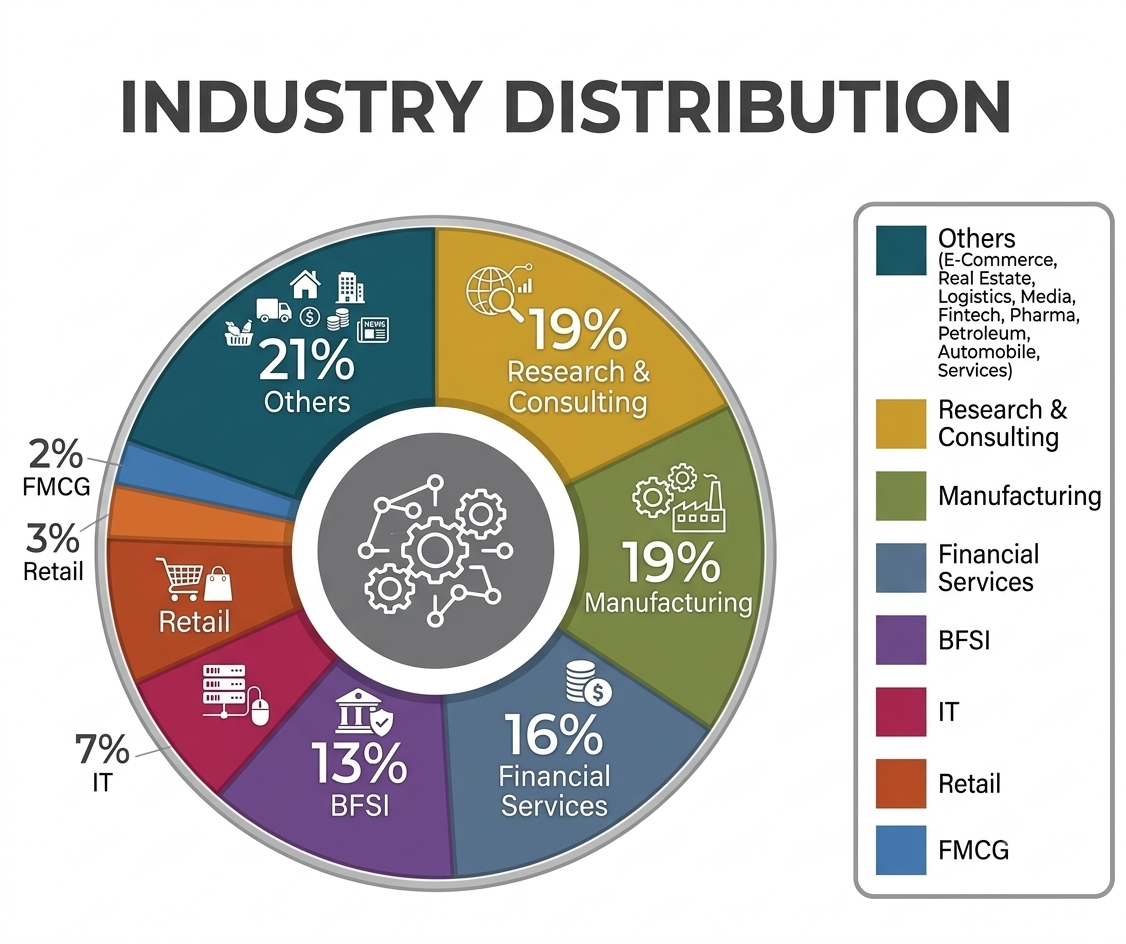 JIMS Rohini Demo Graphic Wise