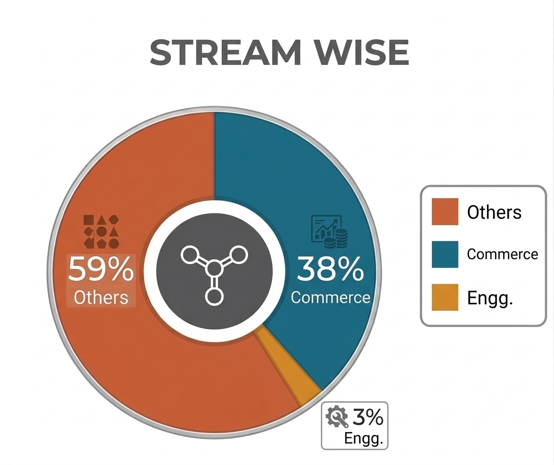 stream wise