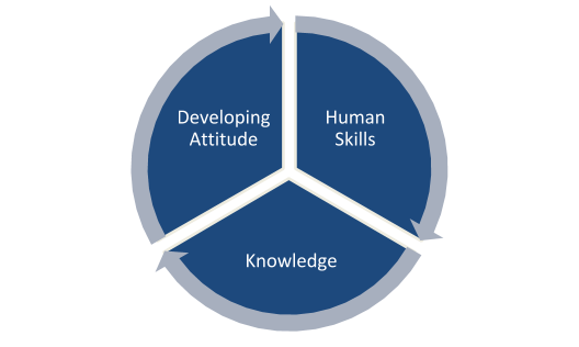 pgdm-wp-ped